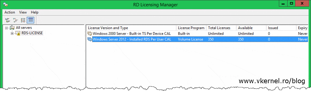 Deploy And Configure A Windows Server 2012 R2 Rd License Server