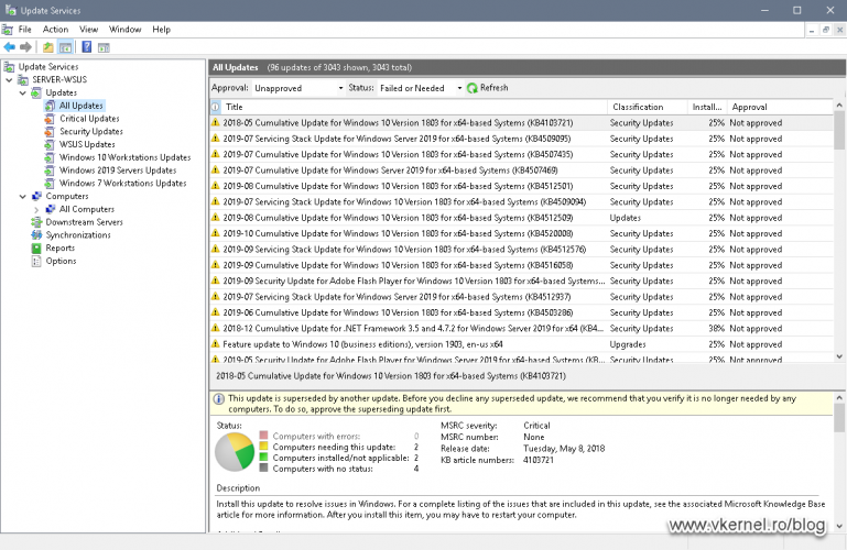 View of the WSUS console using the migrated database on new SQL server instance
